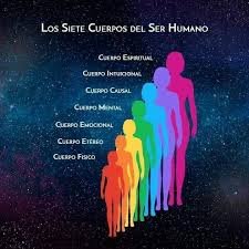 Cuerpos Sutiles