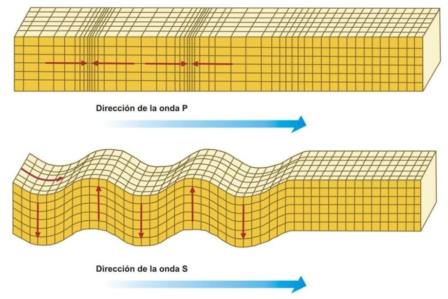 Ondas P y S